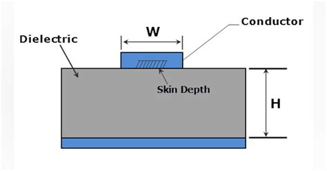 The Skinny on Skin Depth and Skin Effect | Military Aerospace