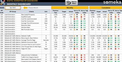 Digital Marketing Kpi Dashboard Excel Template Kpi Dashboard – NBKomputer