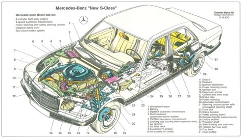 Mercedes Benz W126 Owners Operators Manuals