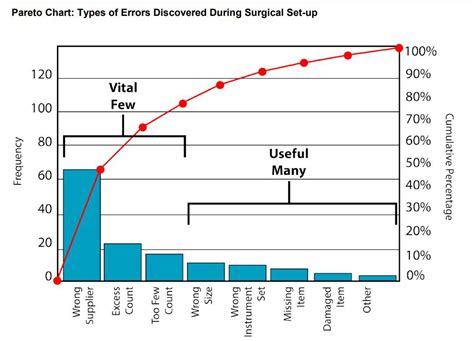 What Is Pareto Analysis? How to Create a Pareto Chart and Example (2024)