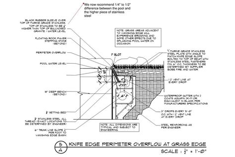 Lautner Pool knife edge original | Pool designs, Overflow pool, Grass ...