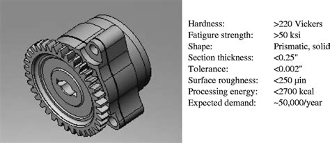 Design data for the spur gear | Download Scientific Diagram