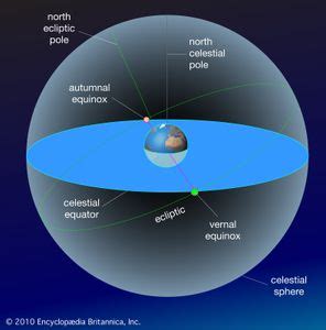 precession of the equinoxes | Definition, Hipparchus, & Facts | Britannica