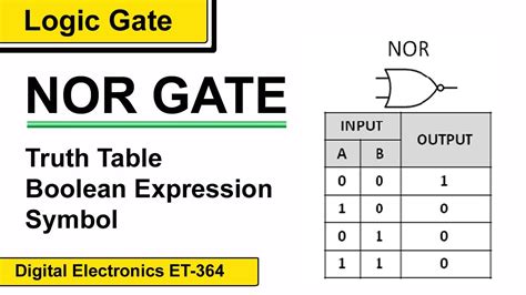 What is NOR Gate | nor gate truth table | DAE electrical 3rd year ...