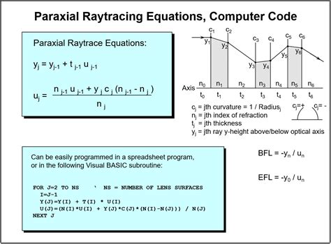 Optical physics textbook - Matrix calculations - ATM, Optics and DIY ...