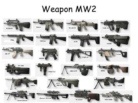 Call Of Duty Modern Warfare 2 Weapons List