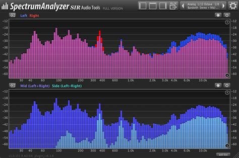 SpectrumAnalyzer | Details | SIR Audio Tools