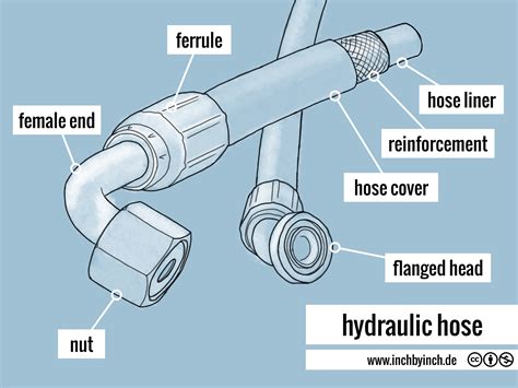 0296 hydraulic hose - INCH