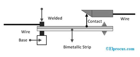 Bimetallic Strip : Construction, Properties & Its Applications