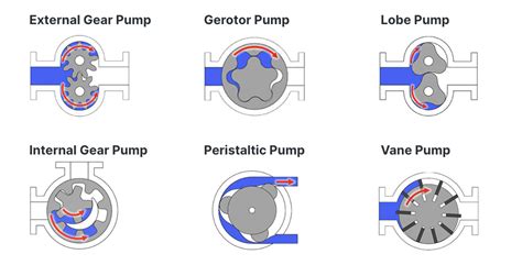 Technical articles, blog and company new | Diener Precision Pumps