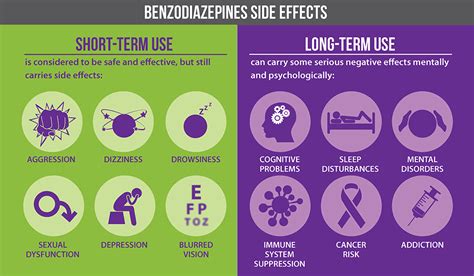 What Are The Common Side Effects Of Benzodiazepines?