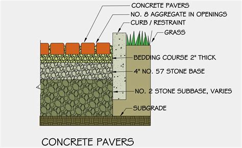 Permeable Pavers - Salmon Falls Nursery & Landscaping