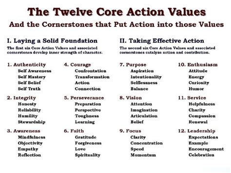 Twelve core action values and 48 cornerstones