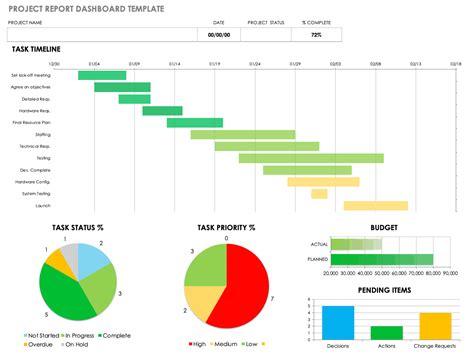 Free Project Report Templates | Smartsheet