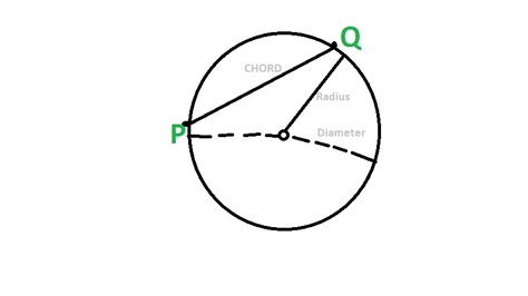 Formule de longueur d’accord – StackLima