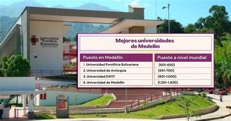 Una universidad católica, la Pontificia Bolivariana, la mejor de Medellín