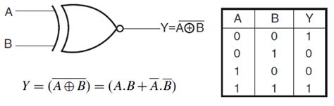 xnor-gate | Digital Logic Gates || Electronics Tutorial