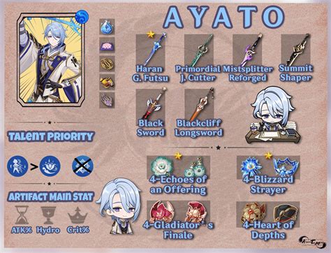 [Version 2.6] [Analysis] Kamisato Ayato's Best Build Genshin Impact ...