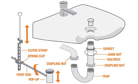 Kitchen Sink Drain Parts Names - Best Drain Photos Primagem.Org