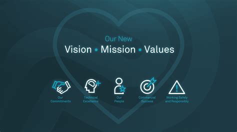 Our Vision, Mission & Values - Penspen