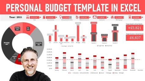 Personal Budget Template in Excel - Personal Finance Dashboard Template ...