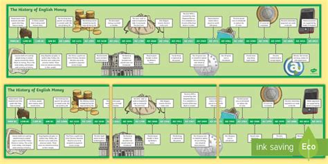 The History Of English Money Timeline Display Banner