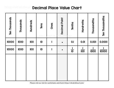 Decimal Place Value Chart - Free Printable PDF