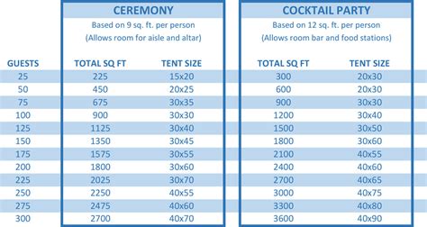 Tent Size Chart for Road, Wedding... - Size-Charts.com