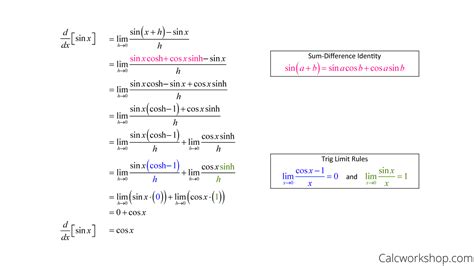 Sin Cos Derivative Chart