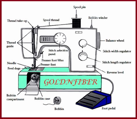 Industrial Sewing Machine Parts and Their Functions with Pictures ...