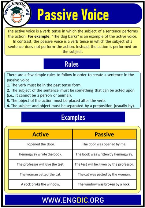 Active Passive Voice Examples, Exercises, and Rules - EngDic