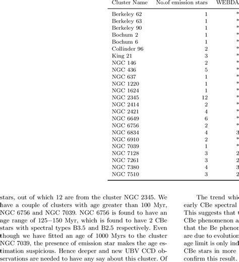 Newly identified emission-line stars in comparison to the list from ...