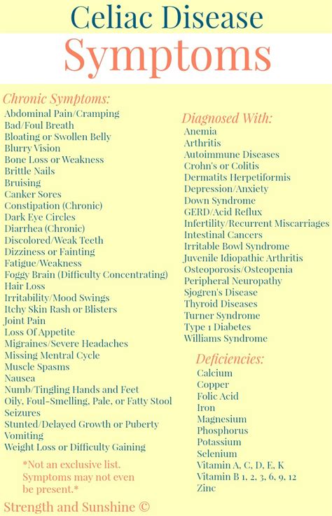 The Signs & Symptoms of Celiac Disease