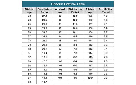 Bene ira rmd calculator - SatnamDasha