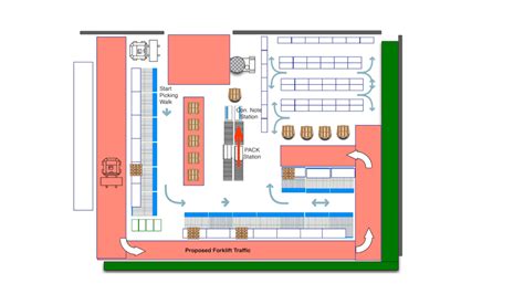 How To Make A Warehouse Floor Layout - Design Talk