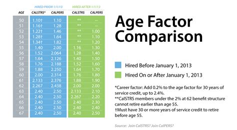 Calpers retirement chart - RudeeMorven