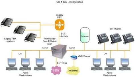 ISDN PRI Lines (Primary Rate Interface) at Rs 8000/unit | Lalbagh ...