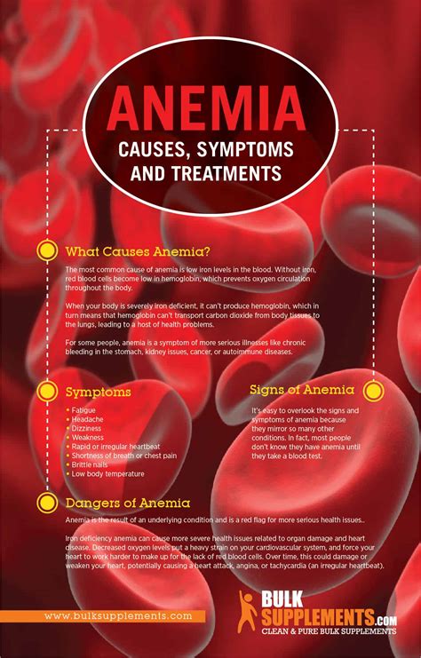 Tablo | Read 'Anemia Causes, Symptoms, and Treatments' by