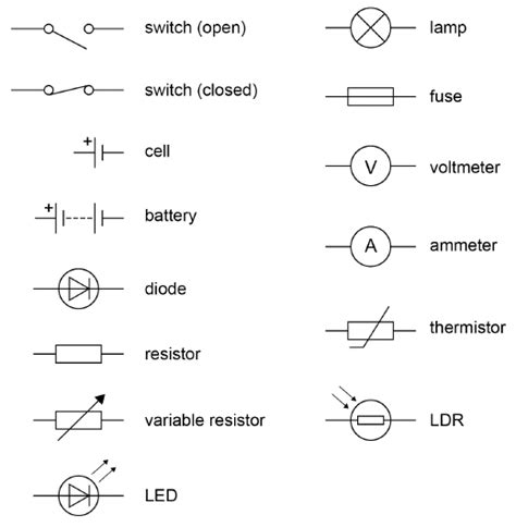 Electrical circuit symbols and symbolism used in drawing and ...