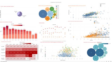 10 Awesome Tableau Healthcare Dashboard Examples