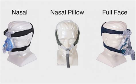 Mask For CPAP Machine