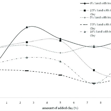 Graph representing the Modulus of Rupture data between formula A2 and ...