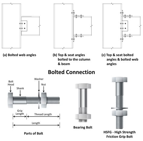 Types Design Of Beam Column Connections In Steel Structure – Modafinil24