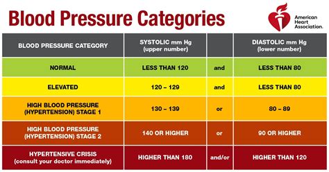 Cold weather may pose challenges to treating high blood pressure ...