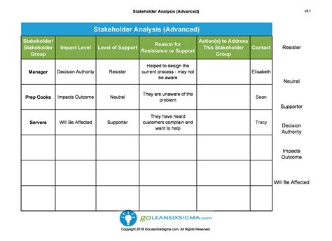 Stakeholder Map Template Free