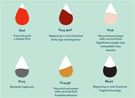 Clues In The Hue: What Does The Colour Of Your Period Blood Mean? | Yoppie