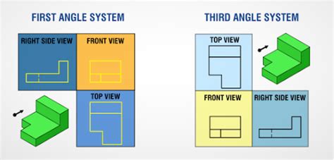 Understanding First vs Third Angle Projection in Engineering Drawings