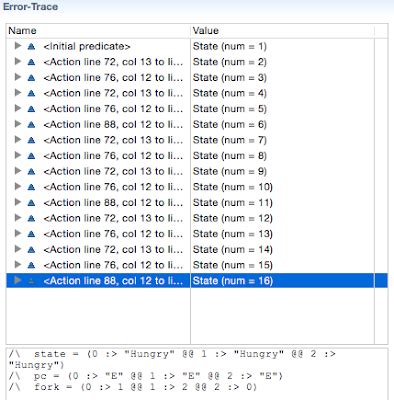 Modeling the Dining Philosophers Algorithm in TLA+