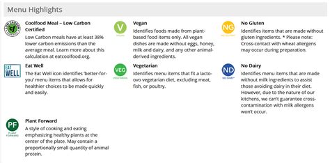 Carleton Res Caf took out Halal Menu Highlight? : r/CarletonU