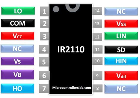 IR2110 Mosfet Driver Pinout, Examples, Applications and How to use ...